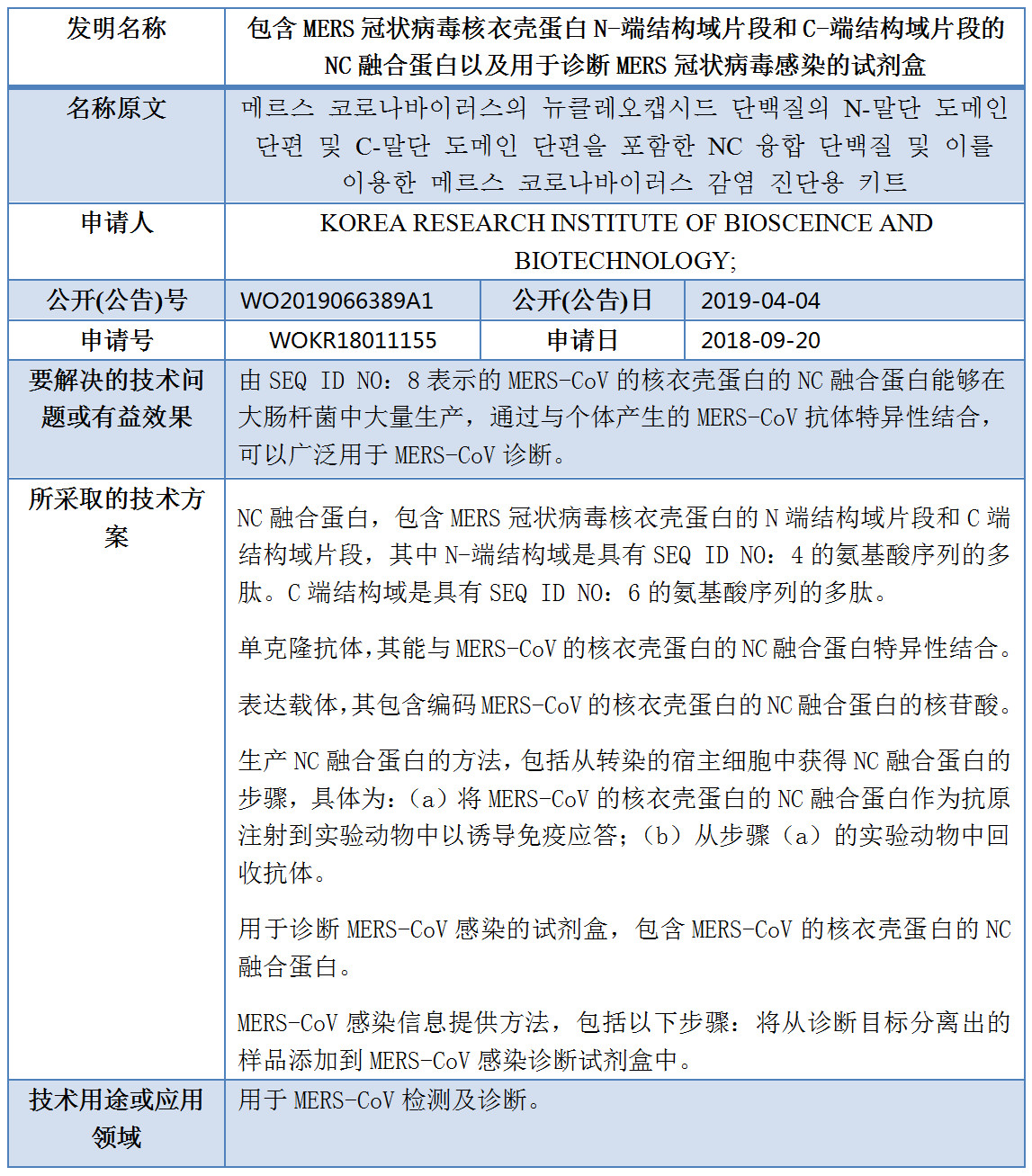 專利數(shù)據(jù)洞察：新型冠狀病毒檢測(cè)診斷技術(shù)研發(fā)指引