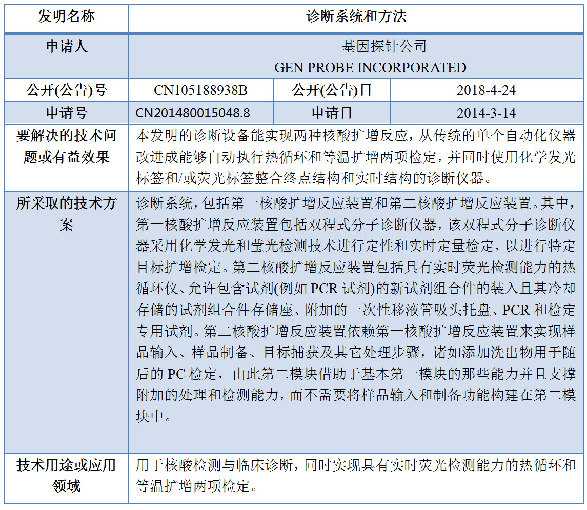 專利數(shù)據(jù)洞察：新型冠狀病毒檢測(cè)診斷技術(shù)研發(fā)指引