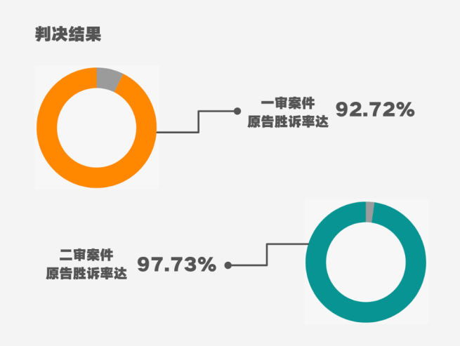 著作權(quán)侵權(quán)案件特點(diǎn)及判賠額度大數(shù)據(jù)分析報(bào)告