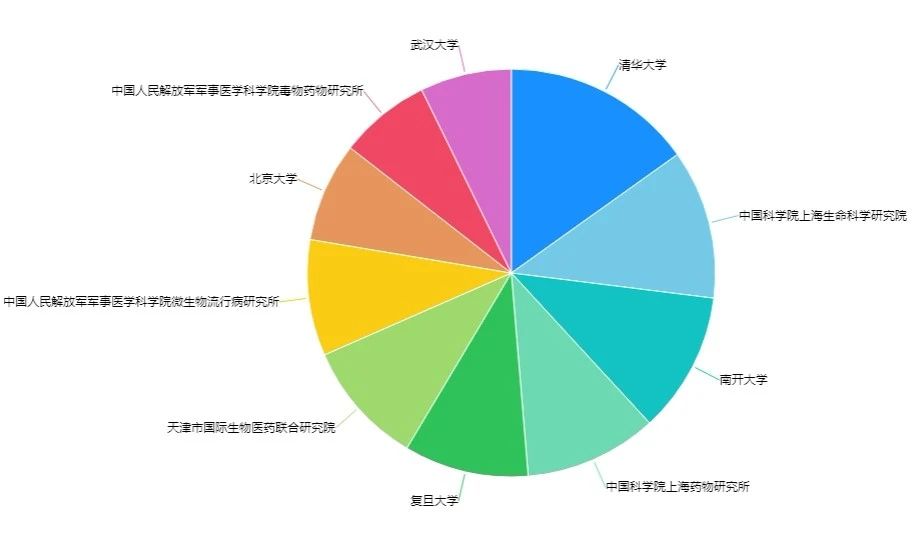 新冠肺炎專利分析遴選：淺談新型冠狀病毒檢測(cè)診斷方面的專利申請(qǐng)