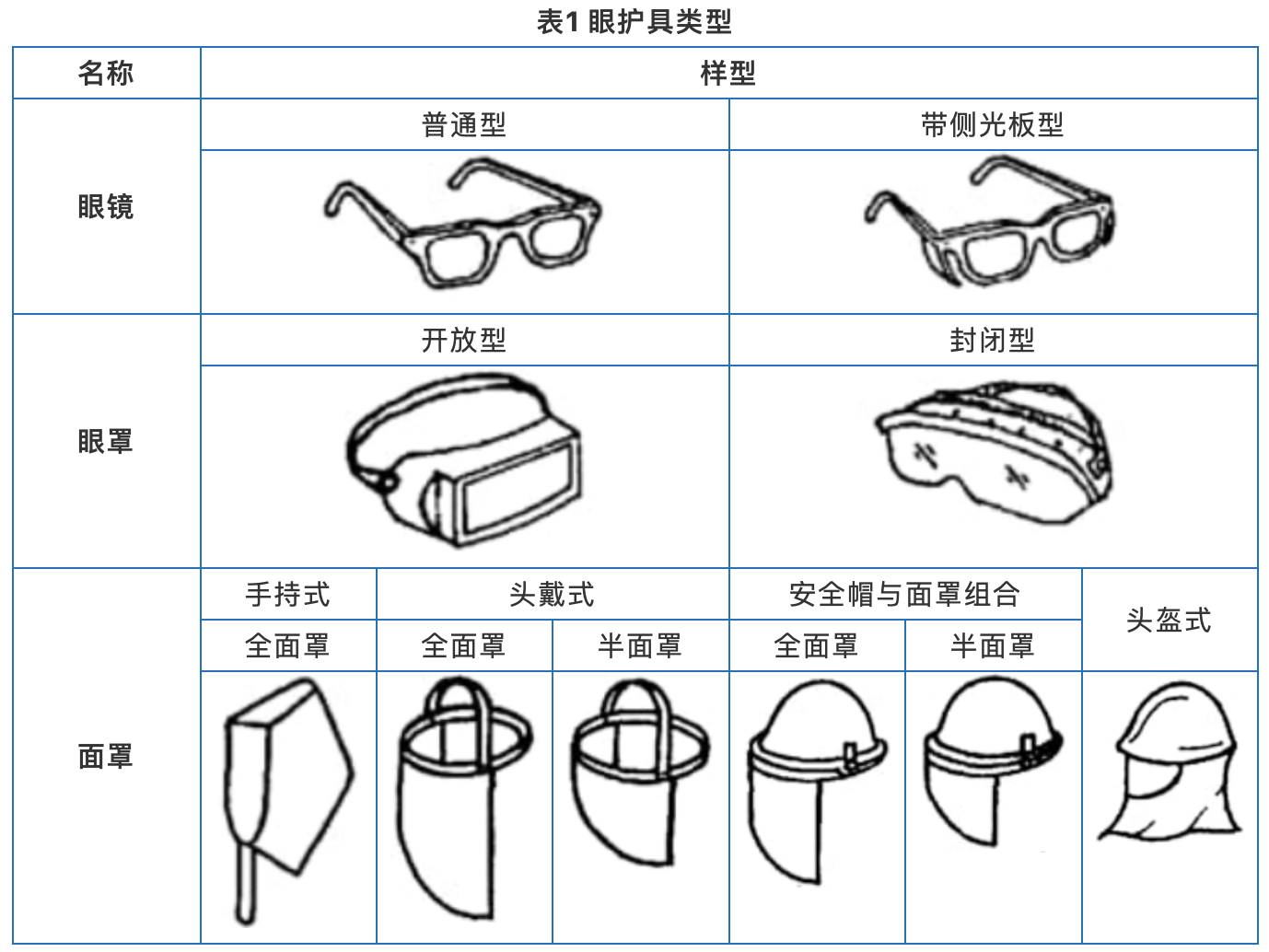 全球護目鏡專利布局分析