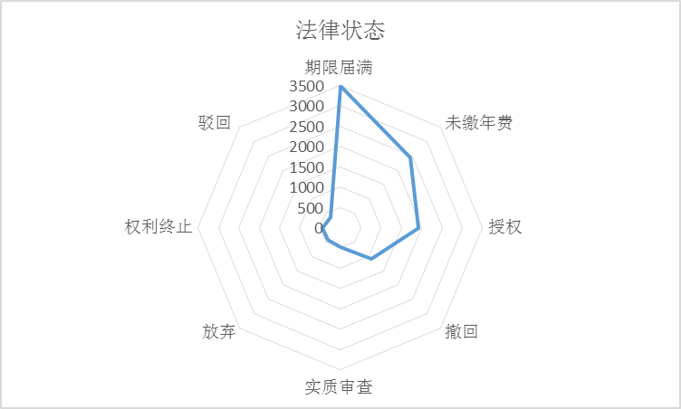 全球護(hù)目鏡專利布局分析