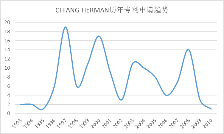 全球護目鏡專利布局分析