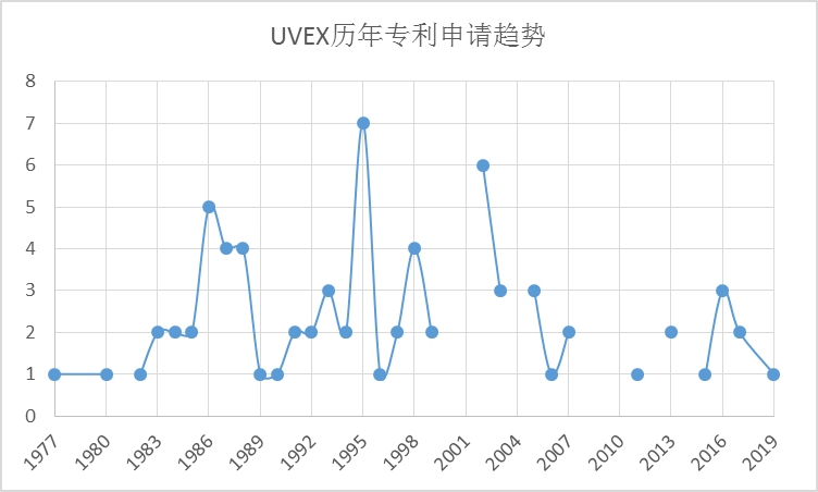 全球護目鏡專利布局分析