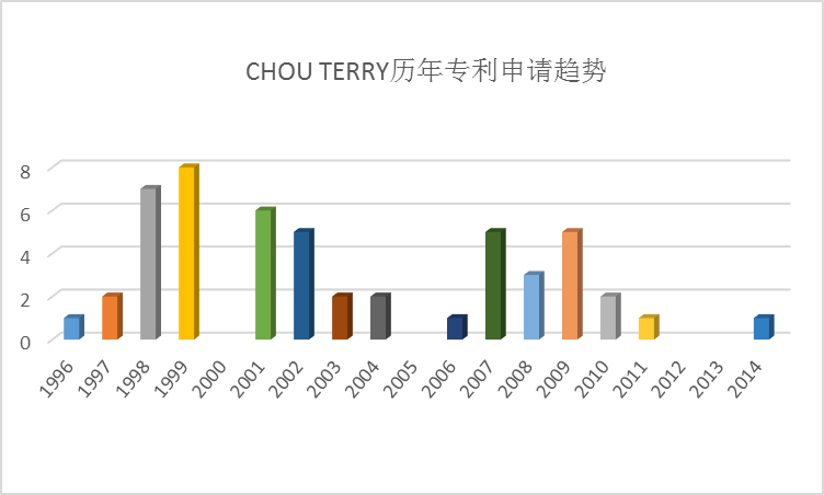 全球護目鏡專利布局分析