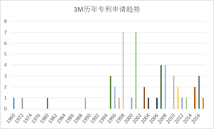 全球護目鏡專利布局分析