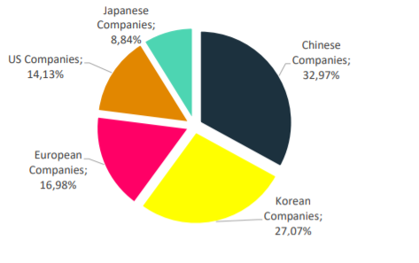 OPPO宣布加入Avanci許可平臺(tái)，向汽車(chē)廠商授權(quán)無(wú)線通信標(biāo)準(zhǔn)必要專(zhuān)利