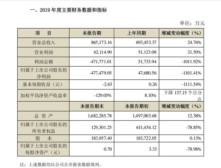 受與摩托羅拉知識產(chǎn)權(quán)訴訟案影響，海能達預(yù)計2019年全年虧損超47億