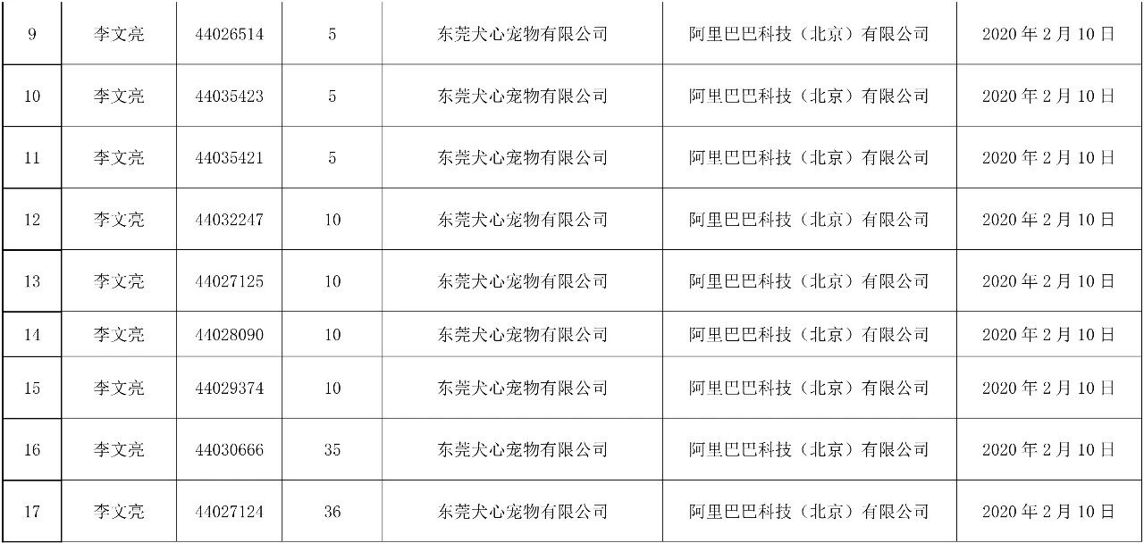 37件“李文亮”商標(biāo)被依法駁回！申請(qǐng)人和代理機(jī)構(gòu)曝光