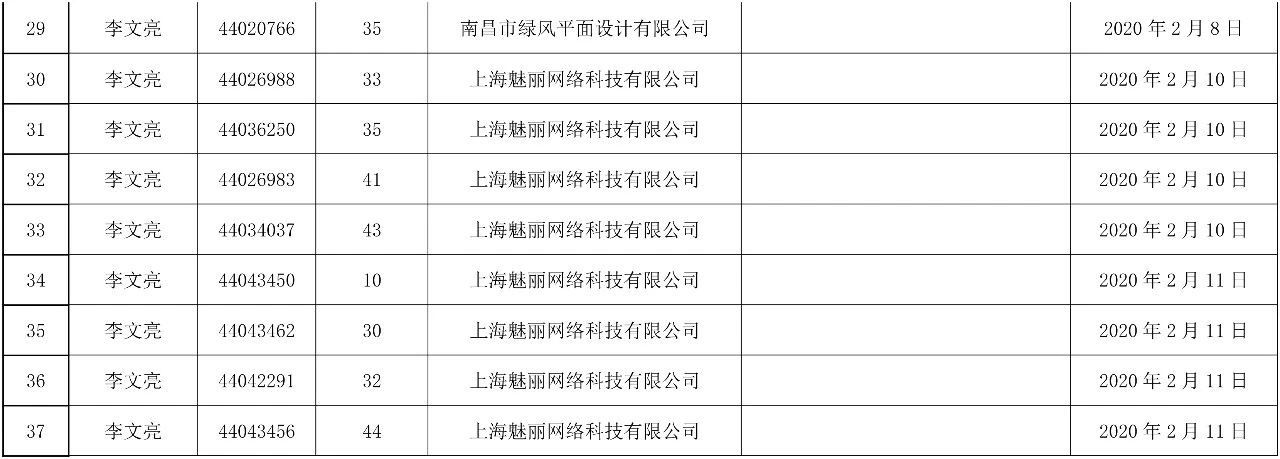 37件“李文亮”商標(biāo)被依法駁回！申請(qǐng)人和代理機(jī)構(gòu)曝光