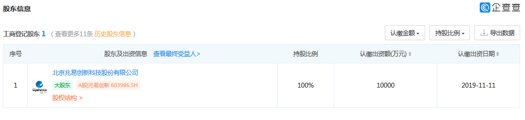 涉3起專利案件，累計涉案金額1.72億元！匯頂科技起訴思立微專利侵權(quán)一審獲賠4000多萬