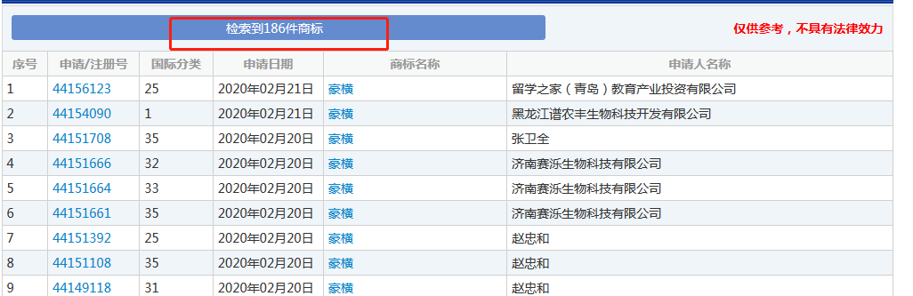 太豪橫了！“豪橫”已經(jīng)被申請商標，速度驚人