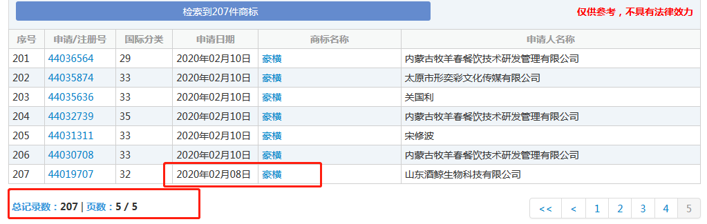 太豪橫了！“豪橫”已經(jīng)被申請商標(biāo)，速度驚人