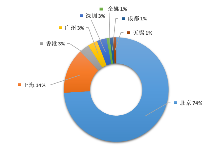 2019年全國代理機(jī)構(gòu)「PCT中國國家階段」涉外代理專利排行榜(TOP100)