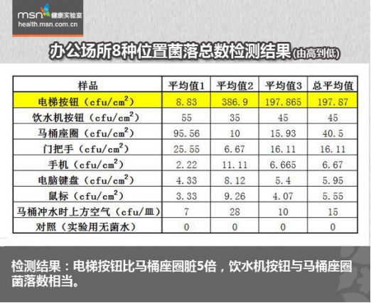 “防病毒交叉污染電梯按鈕”上的那些民間智慧和腦洞大開的專利新產(chǎn)品