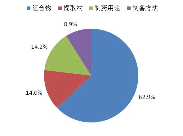 剛剛！國知局發(fā)布《新型冠狀病毒肺炎防治用中藥專利情報(bào)》全文