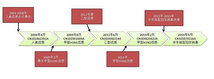 剛剛！國(guó)知局發(fā)布《新型冠狀病毒肺炎防治用中藥專利情報(bào)》全文