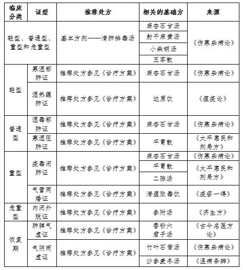 剛剛！國(guó)知局發(fā)布《新型冠狀病毒肺炎防治用中藥專利情報(bào)》全文