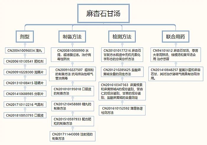 剛剛！國知局發(fā)布《新型冠狀病毒肺炎防治用中藥專利情報(bào)》全文