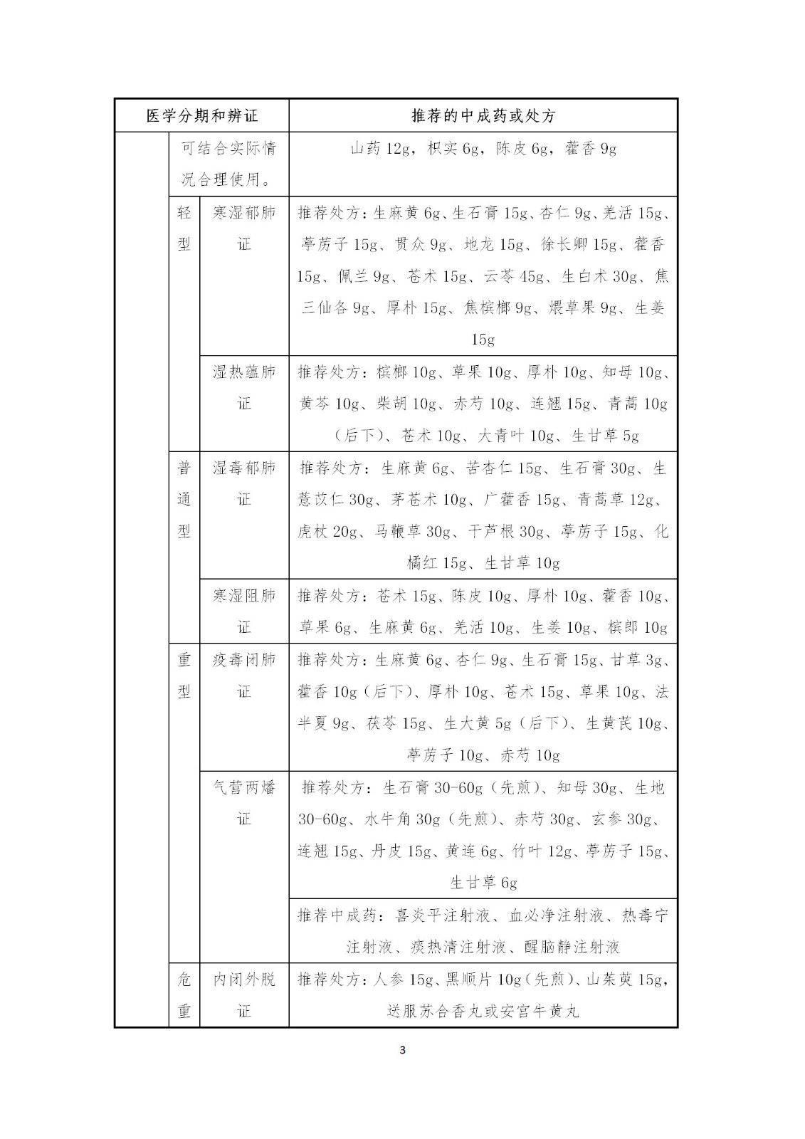 剛剛！國(guó)知局發(fā)布《新型冠狀病毒肺炎防治用中藥專利情報(bào)》全文