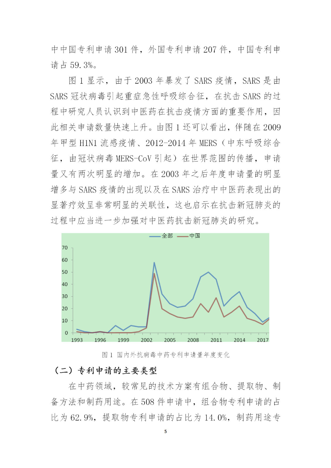 剛剛！國(guó)知局發(fā)布《新型冠狀病毒肺炎防治用中藥專利情報(bào)》全文