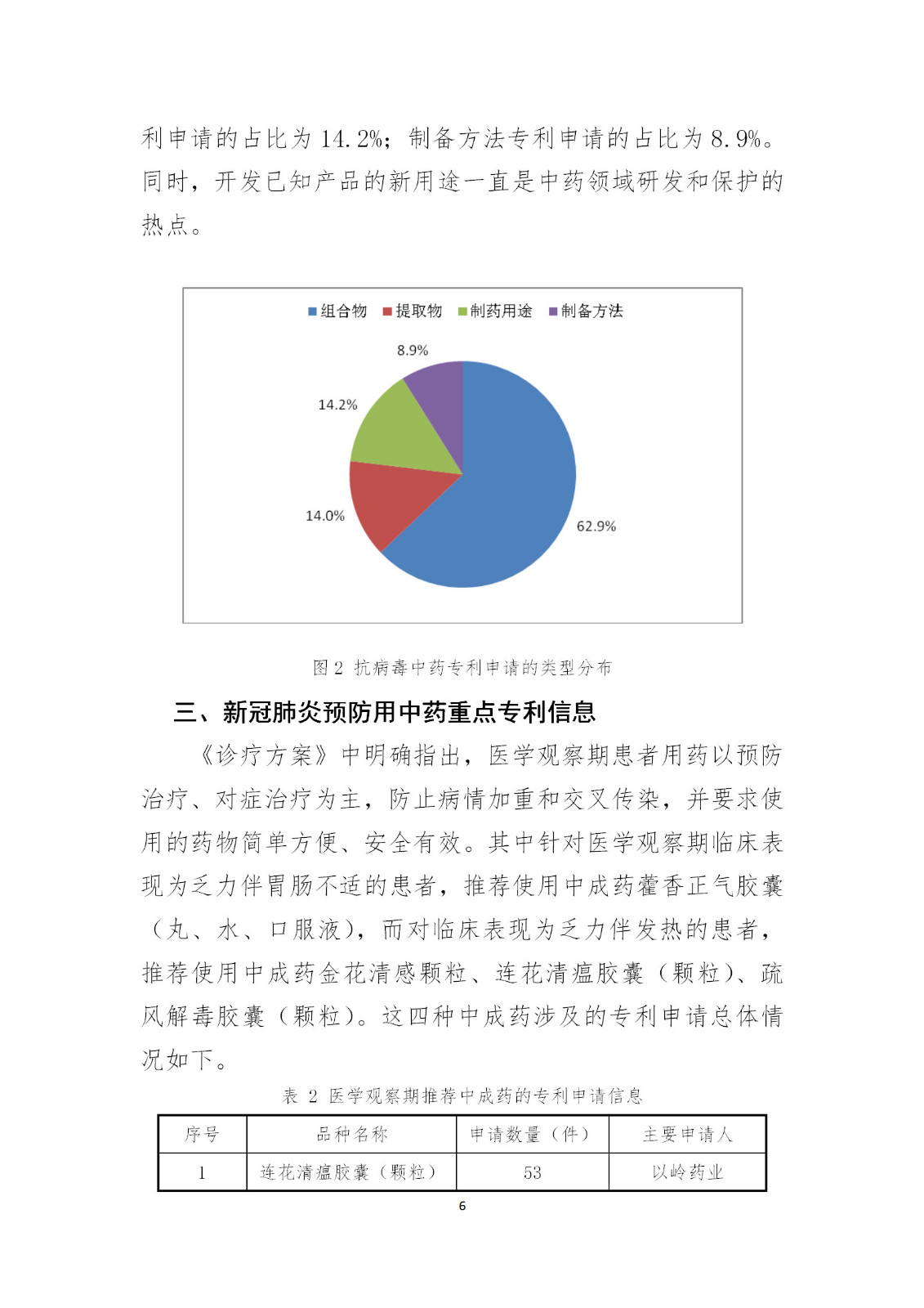 剛剛！國知局發(fā)布《新型冠狀病毒肺炎防治用中藥專利情報(bào)》全文