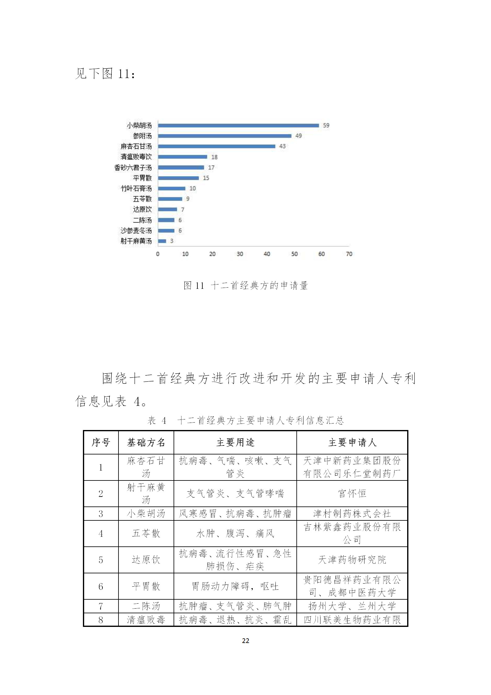 剛剛！國知局發(fā)布《新型冠狀病毒肺炎防治用中藥專利情報(bào)》全文