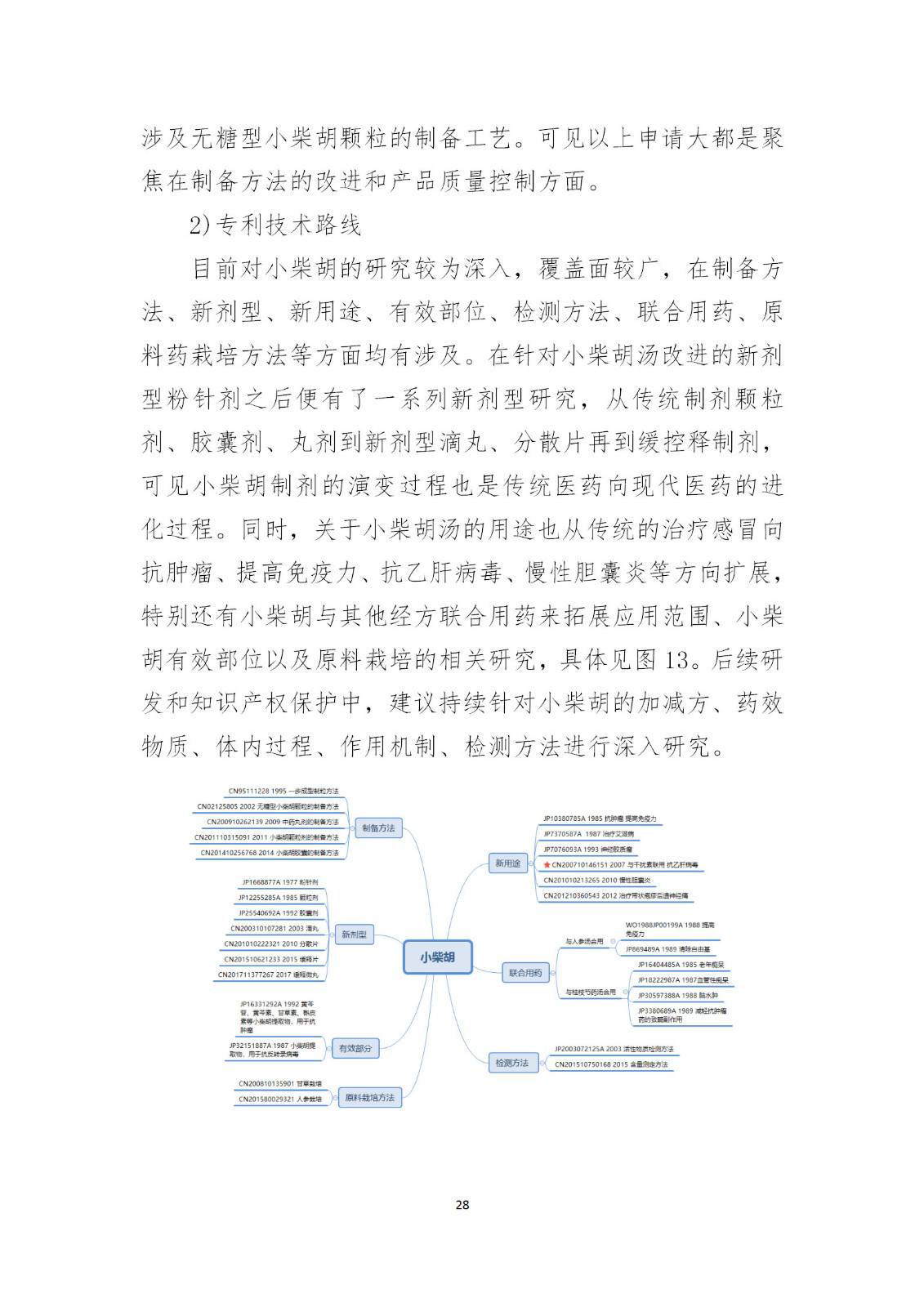 剛剛！國知局發(fā)布《新型冠狀病毒肺炎防治用中藥專利情報(bào)》全文