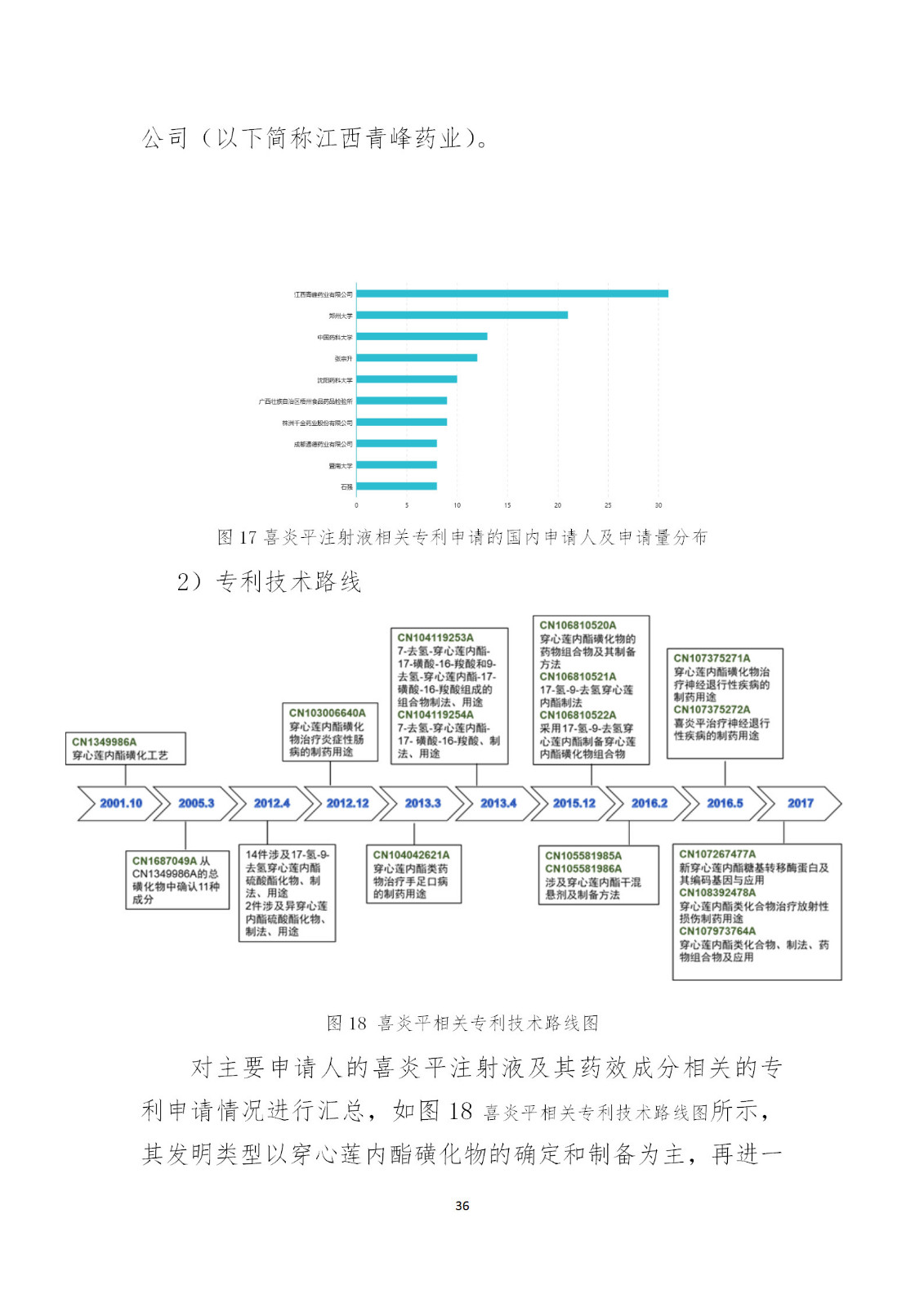 剛剛！國知局發(fā)布《新型冠狀病毒肺炎防治用中藥專利情報(bào)》全文