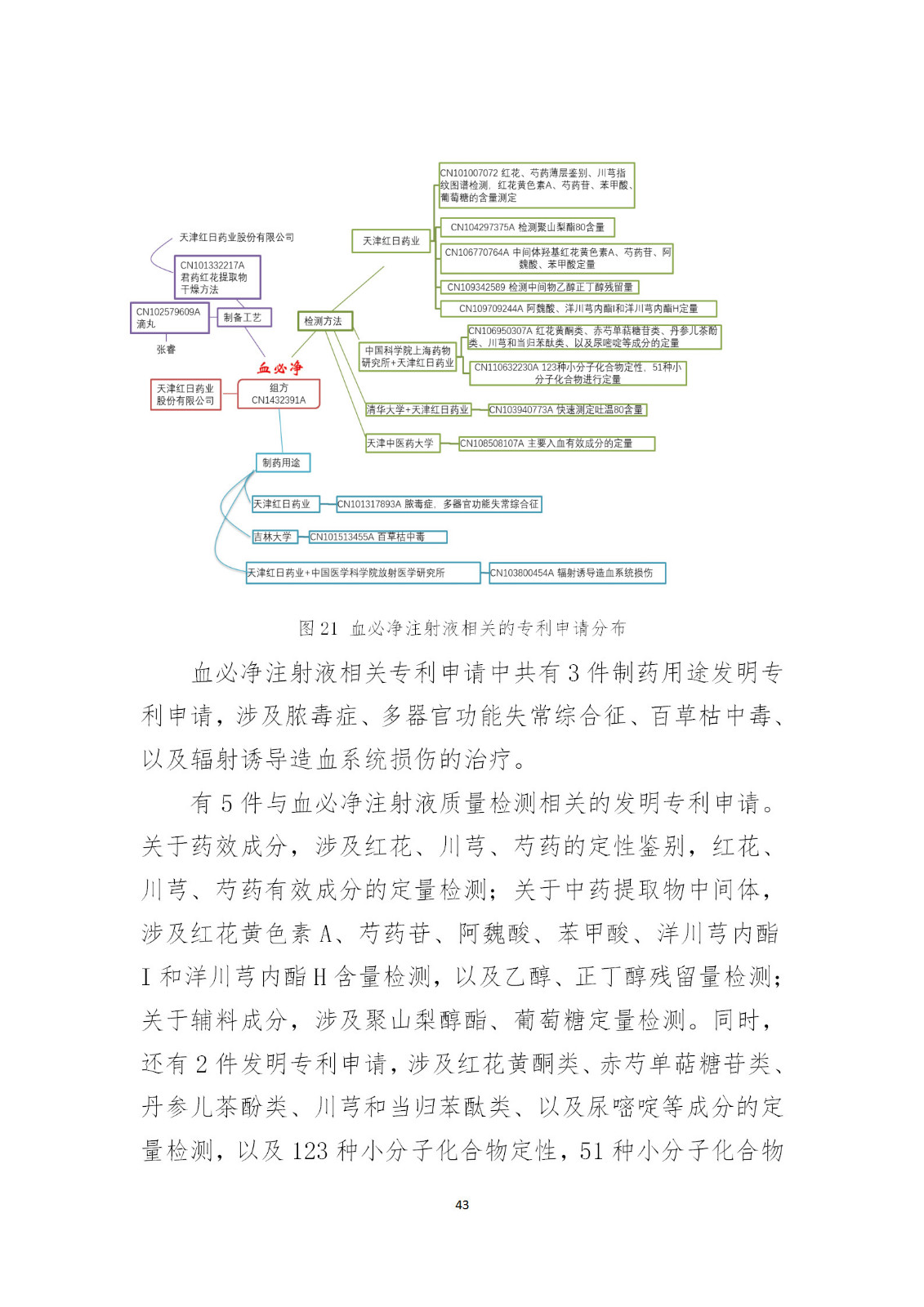 剛剛！國知局發(fā)布《新型冠狀病毒肺炎防治用中藥專利情報(bào)》全文