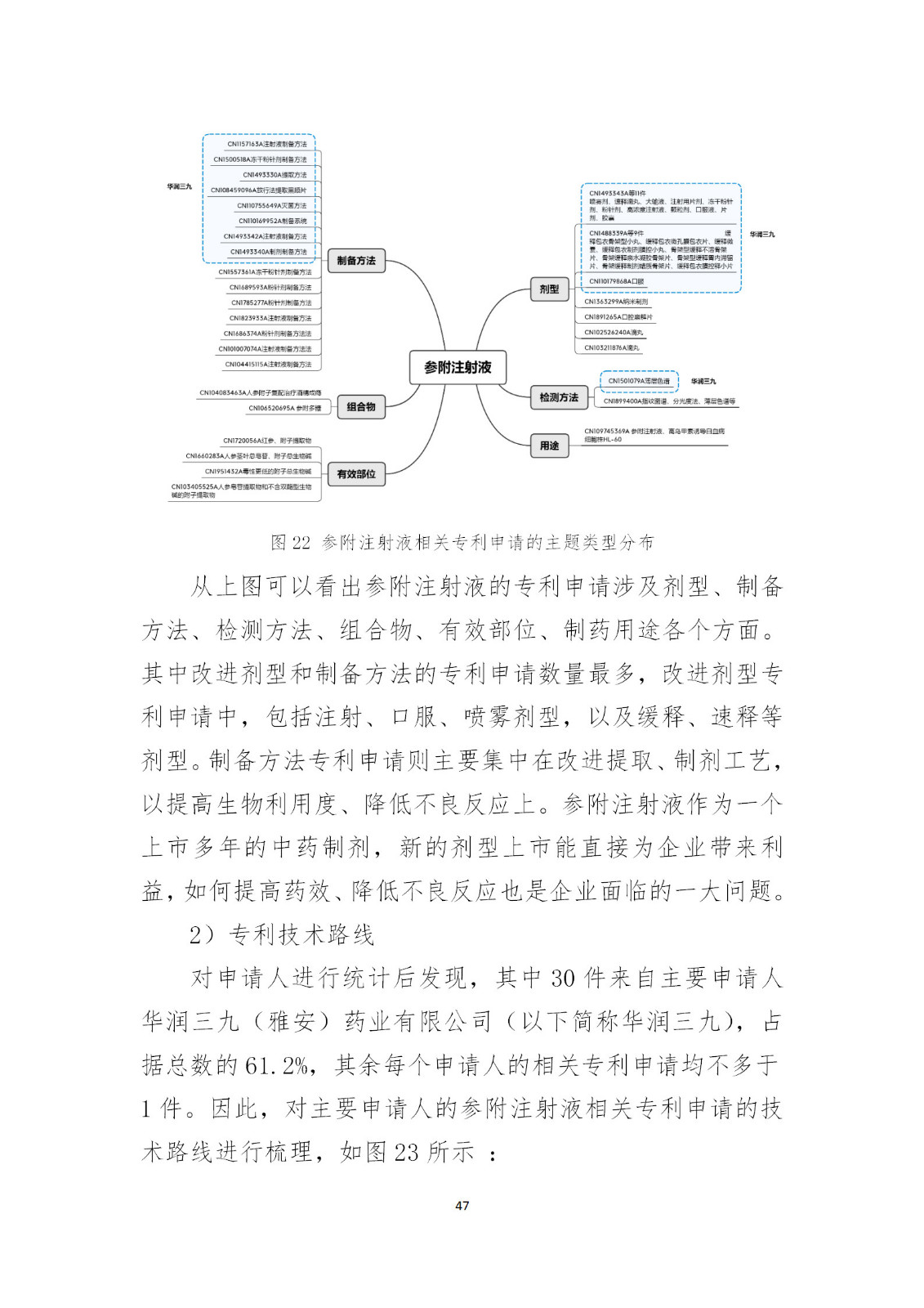 剛剛！國知局發(fā)布《新型冠狀病毒肺炎防治用中藥專利情報(bào)》全文