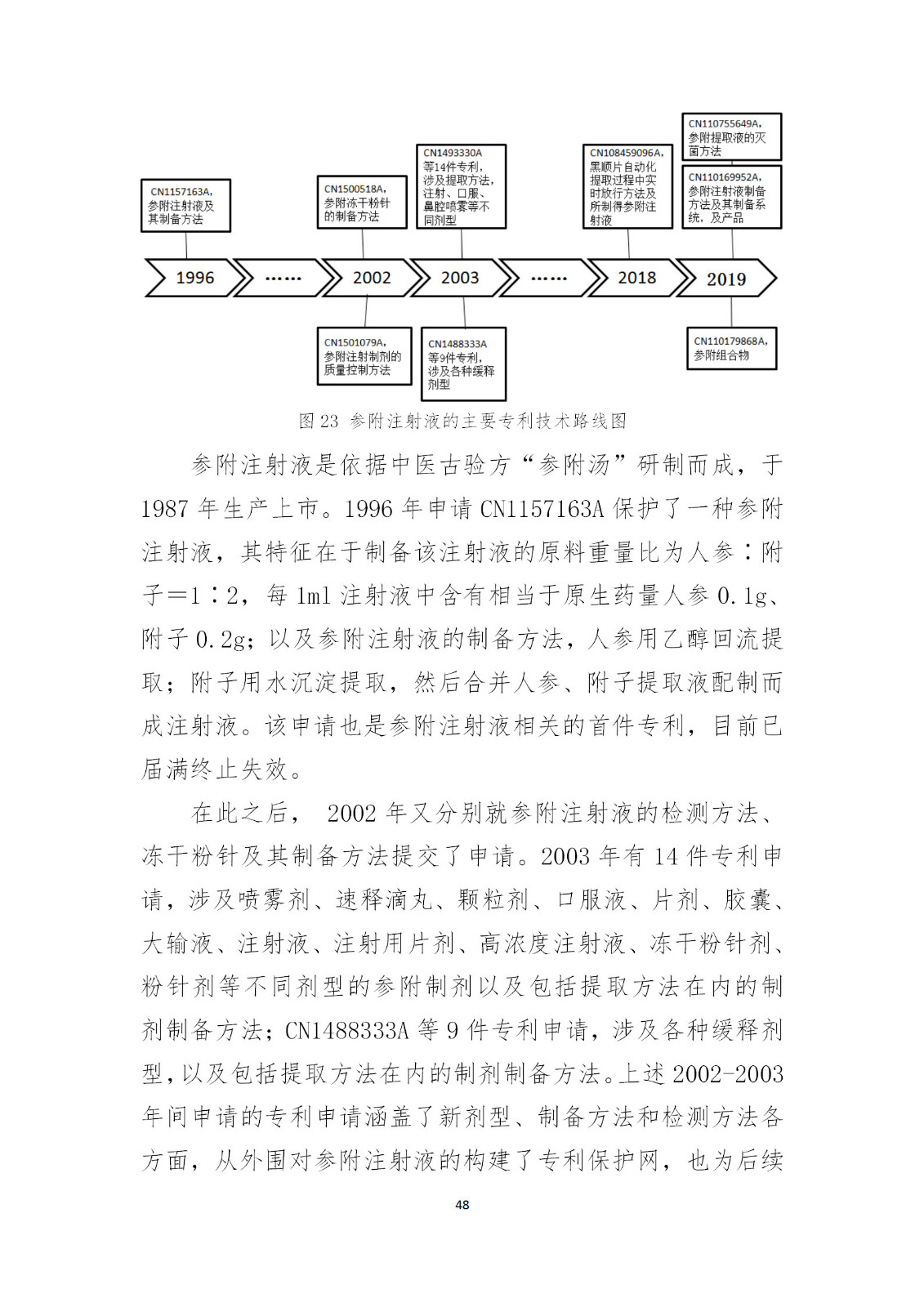 剛剛！國知局發(fā)布《新型冠狀病毒肺炎防治用中藥專利情報(bào)》全文