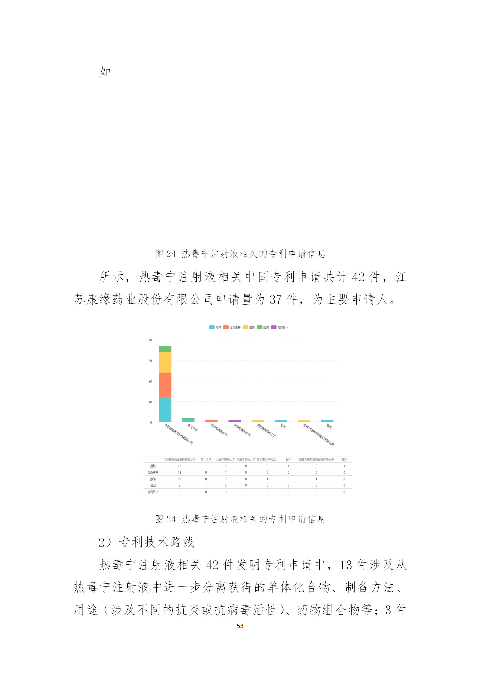 剛剛！國(guó)知局發(fā)布《新型冠狀病毒肺炎防治用中藥專利情報(bào)》全文