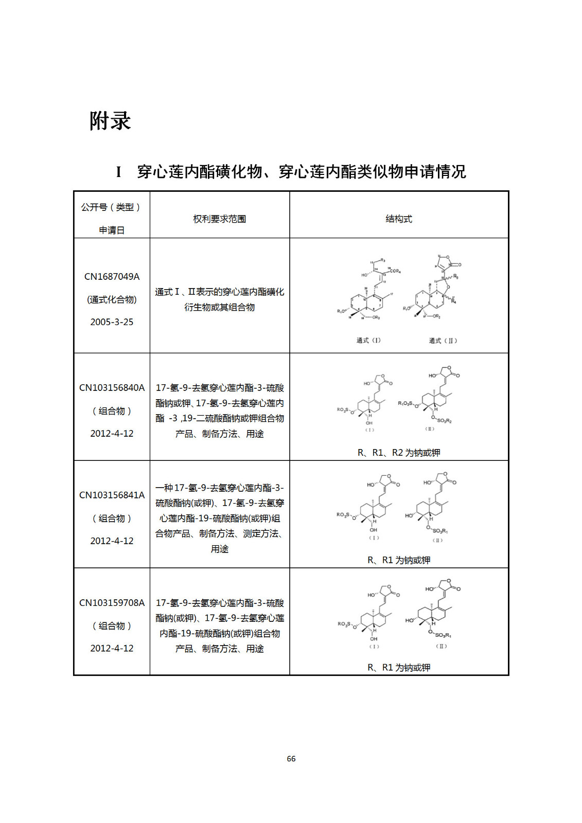 剛剛！國(guó)知局發(fā)布《新型冠狀病毒肺炎防治用中藥專利情報(bào)》全文