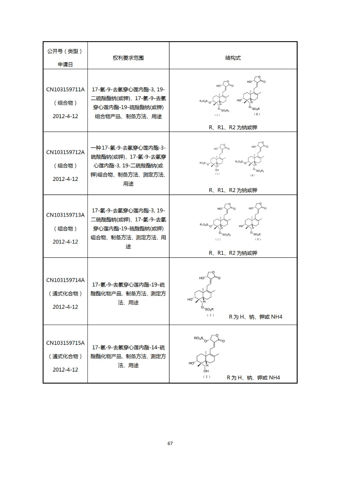 剛剛！國知局發(fā)布《新型冠狀病毒肺炎防治用中藥專利情報(bào)》全文