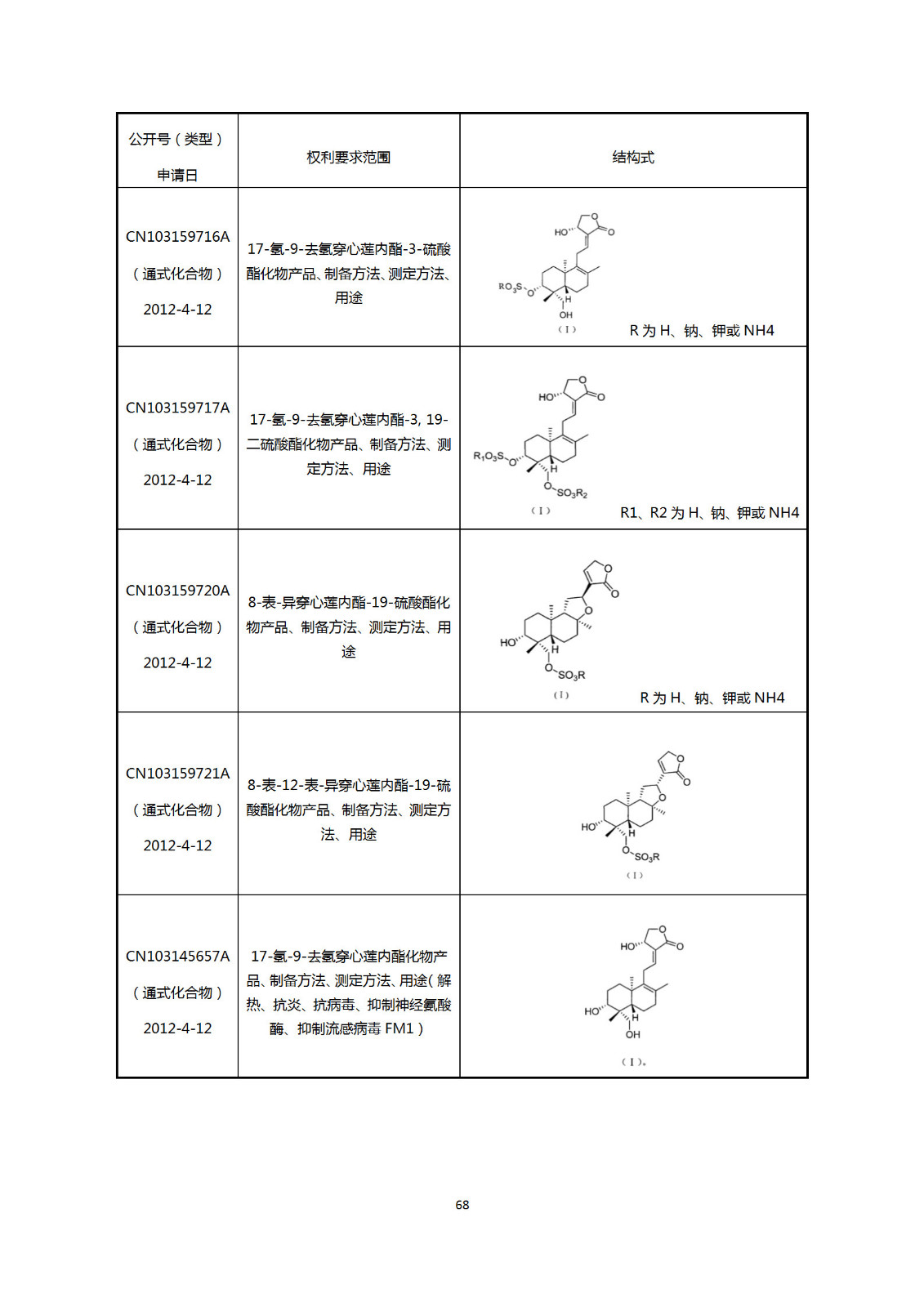 剛剛！國(guó)知局發(fā)布《新型冠狀病毒肺炎防治用中藥專利情報(bào)》全文