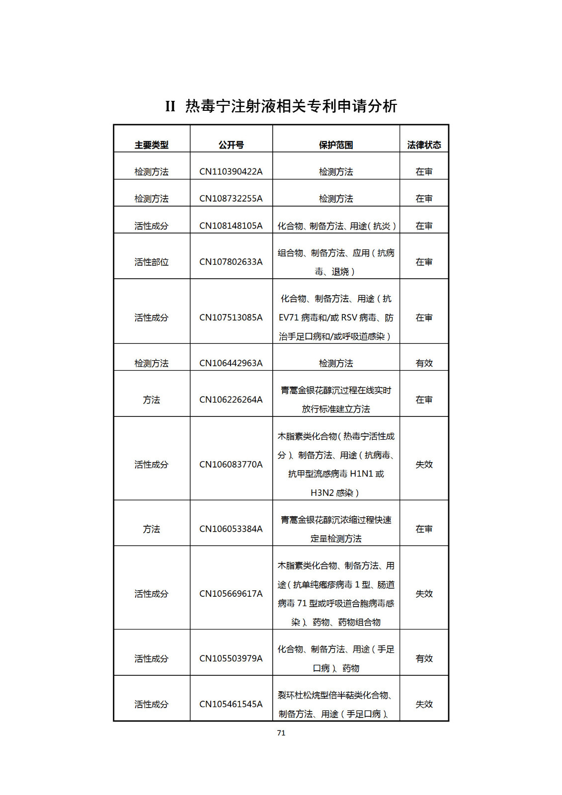 剛剛！國(guó)知局發(fā)布《新型冠狀病毒肺炎防治用中藥專利情報(bào)》全文