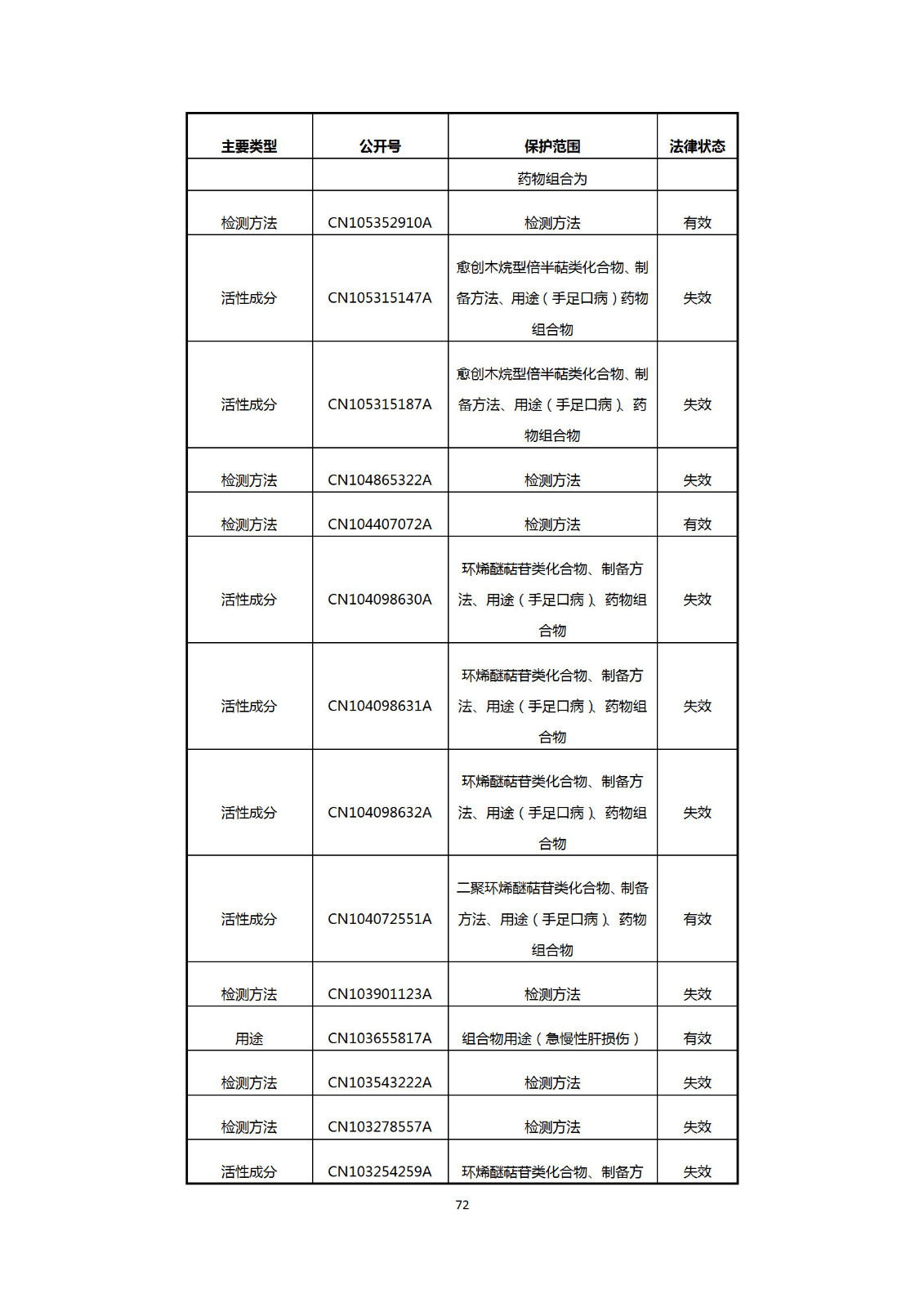 剛剛！國(guó)知局發(fā)布《新型冠狀病毒肺炎防治用中藥專利情報(bào)》全文