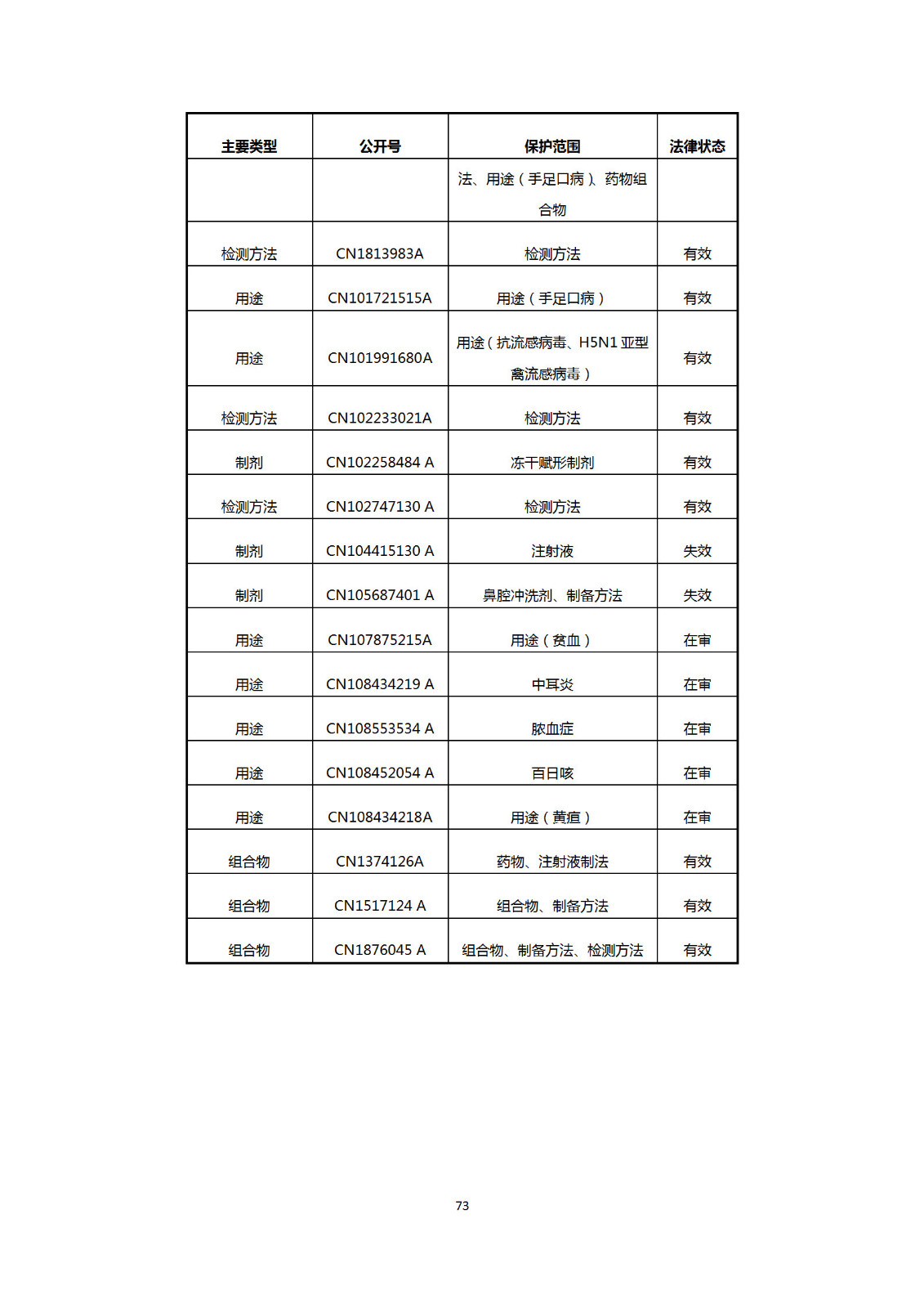 剛剛！國(guó)知局發(fā)布《新型冠狀病毒肺炎防治用中藥專利情報(bào)》全文