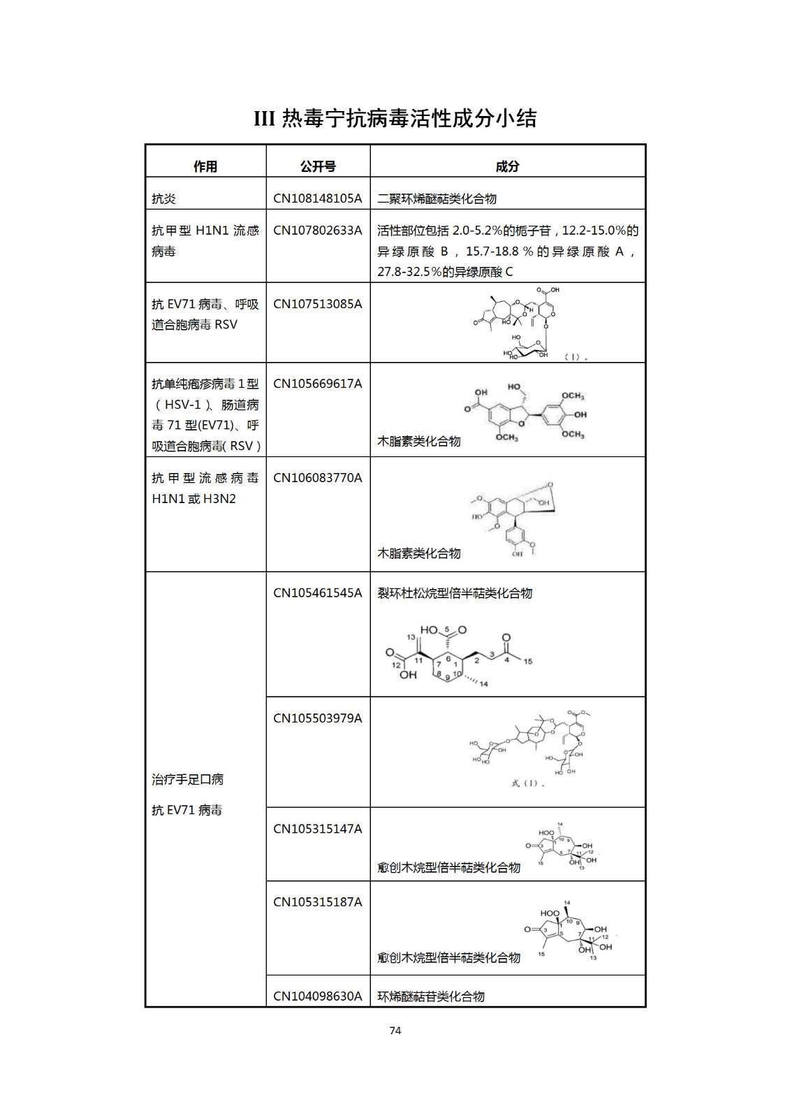 剛剛！國知局發(fā)布《新型冠狀病毒肺炎防治用中藥專利情報(bào)》全文