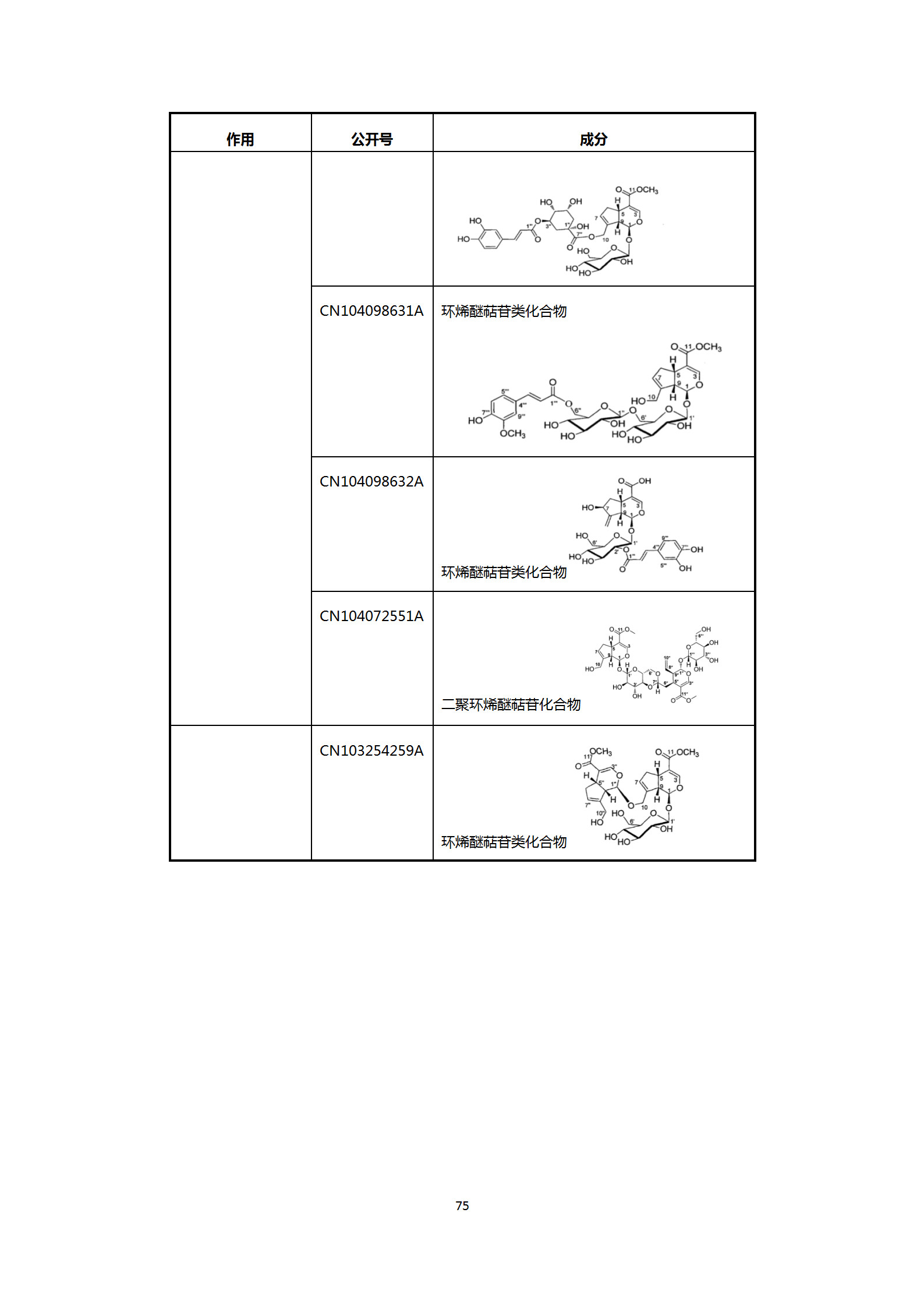 剛剛！國(guó)知局發(fā)布《新型冠狀病毒肺炎防治用中藥專利情報(bào)》全文