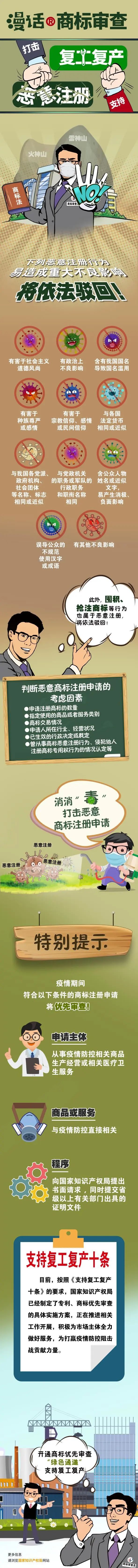 哪些商標注冊屬不良影響？哪些屬惡意申請？哪些優(yōu)先審查？國知局解答來了