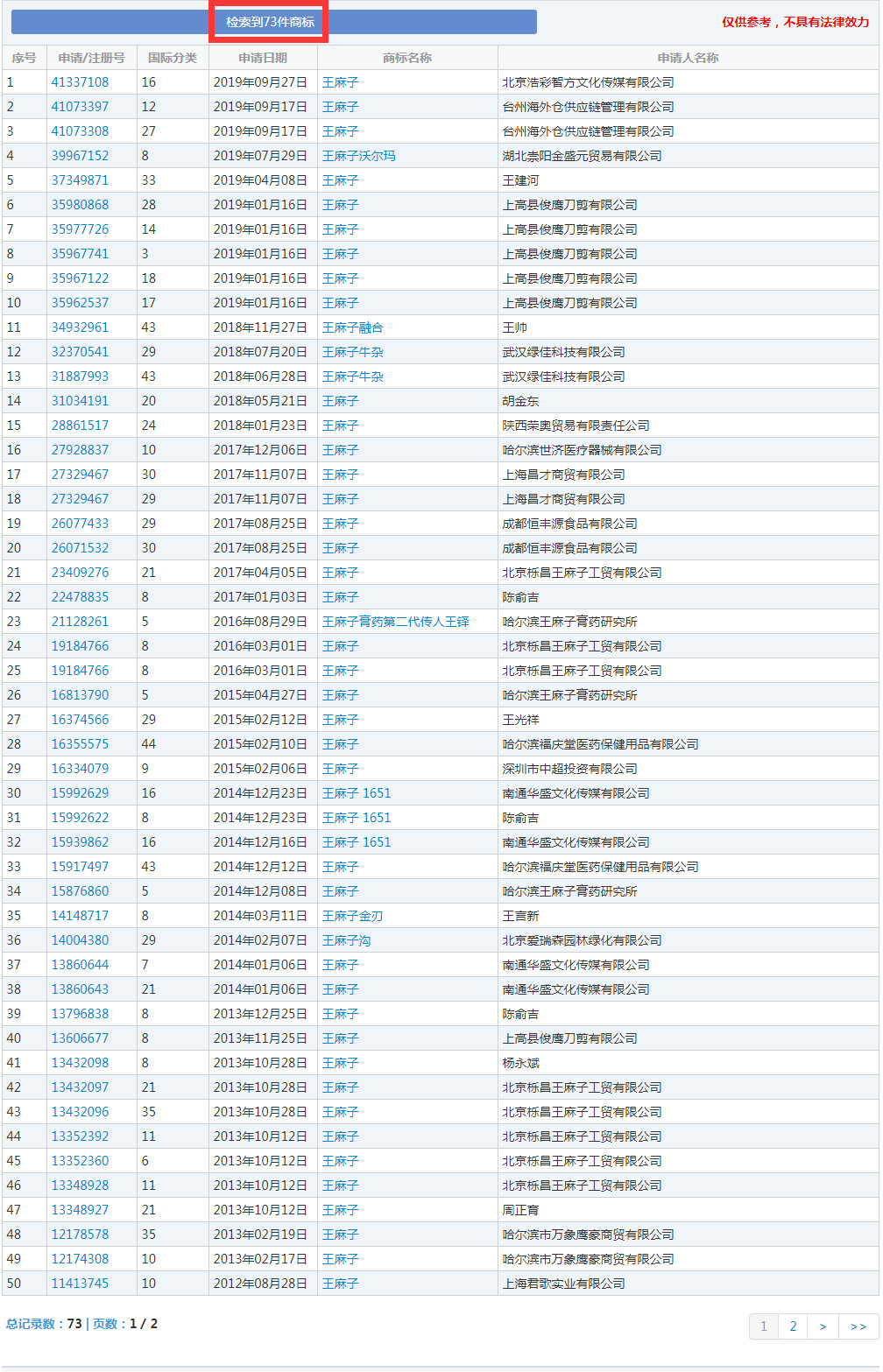 負(fù)債1400萬(wàn) “王麻子”商標(biāo)再次被出售