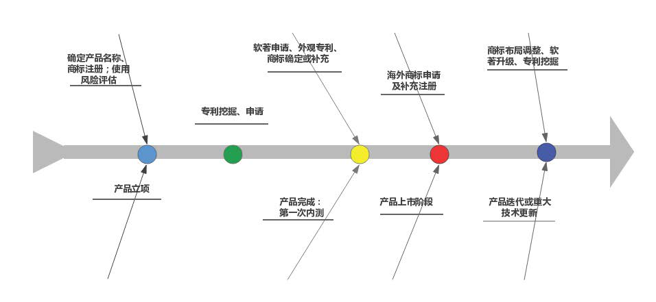 “三位一體”知識產權綜合管理體系建立的趨勢與實操分析