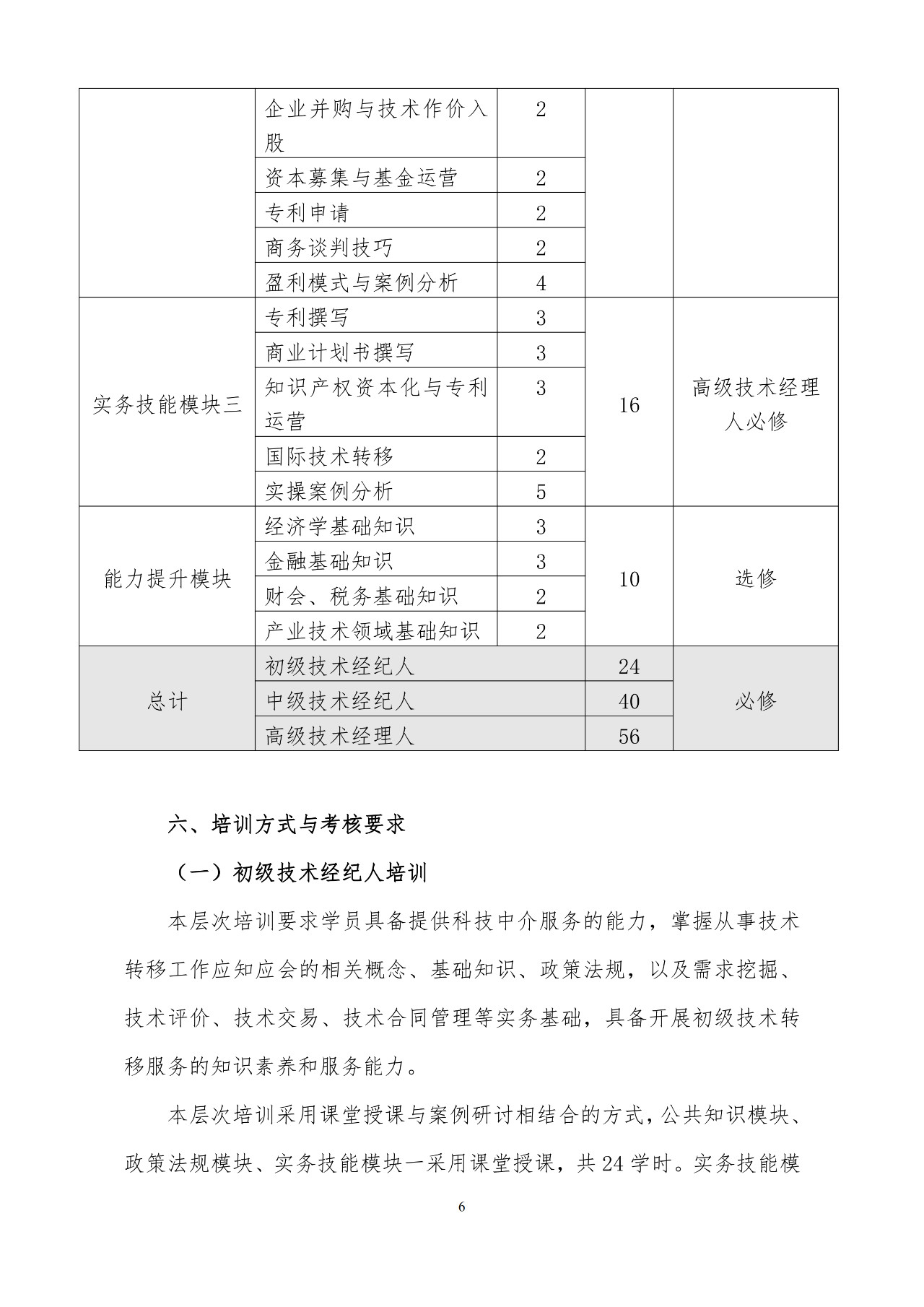 剛剛！《國家技術(shù)轉(zhuǎn)移專業(yè)人員能力等級培訓(xùn)大綱》(試行)全文發(fā)布