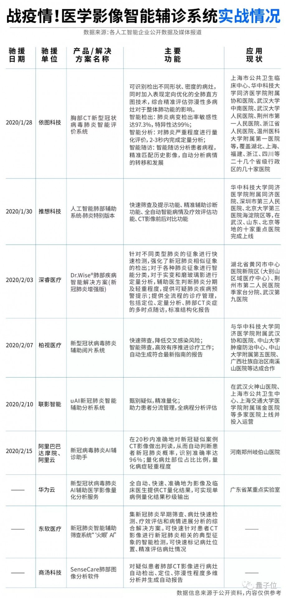 AI助力疫情防控，專利為其保駕護航！