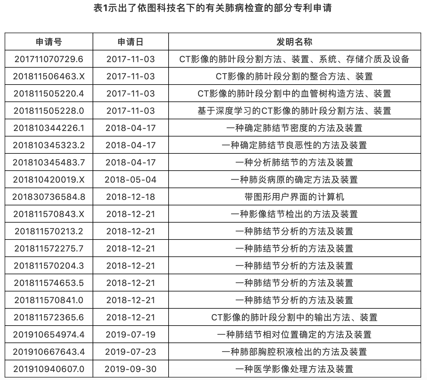 AI助力疫情防控，專利為其保駕護航！