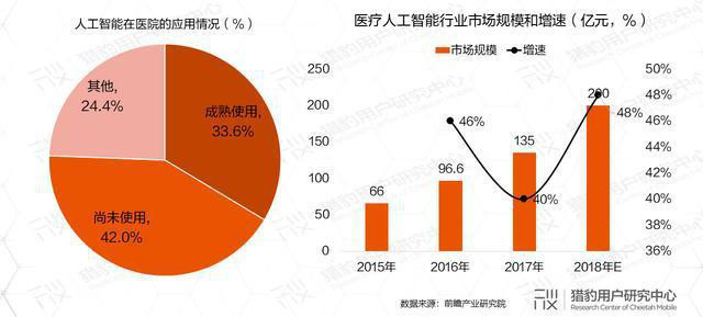 AI助力疫情防控，專利為其保駕護航！