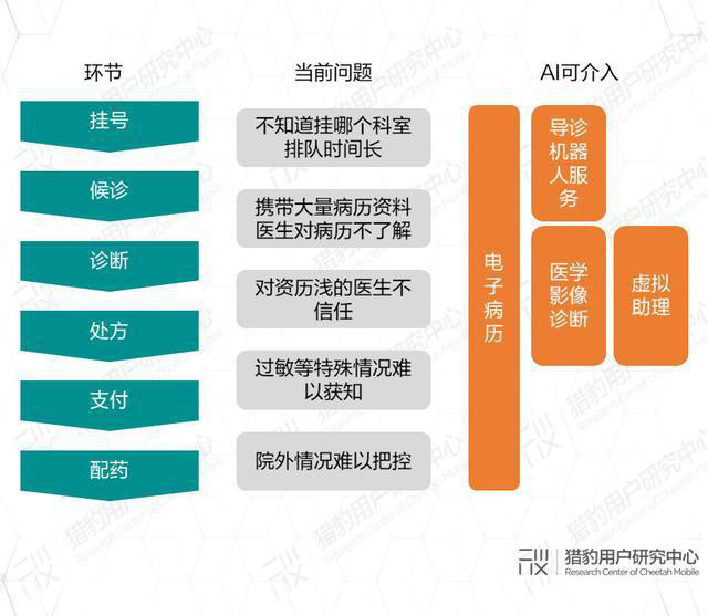 AI助力疫情防控，專利為其保駕護航！