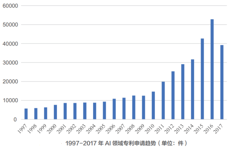 AI助力疫情防控，專利為其保駕護航！